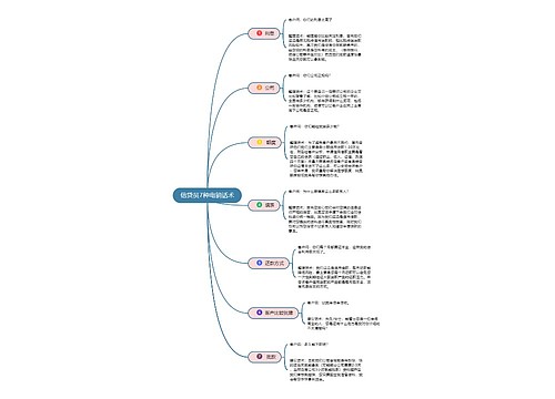 信贷员7种电销话术思维导图