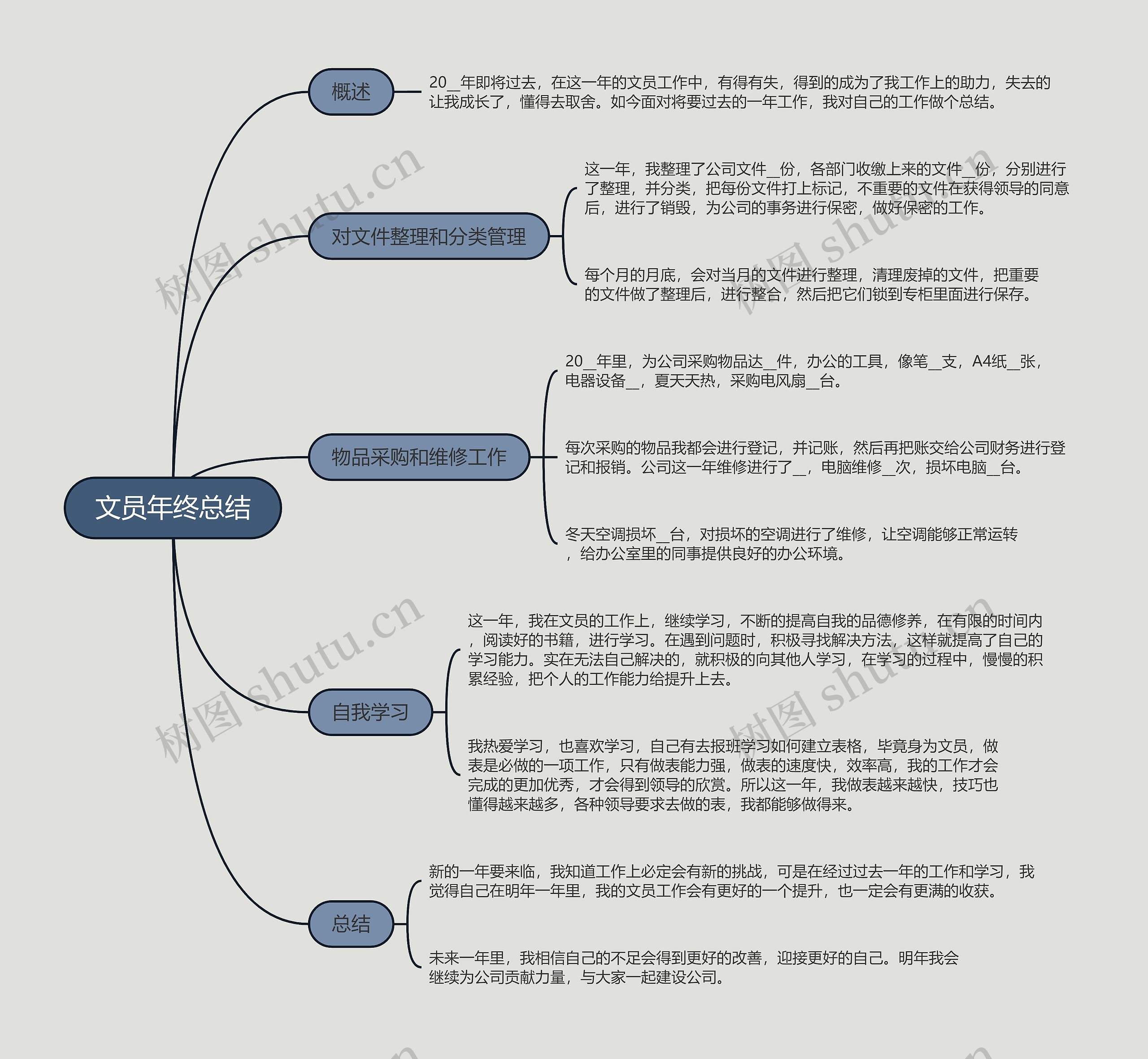 文员年终总结的思维导图