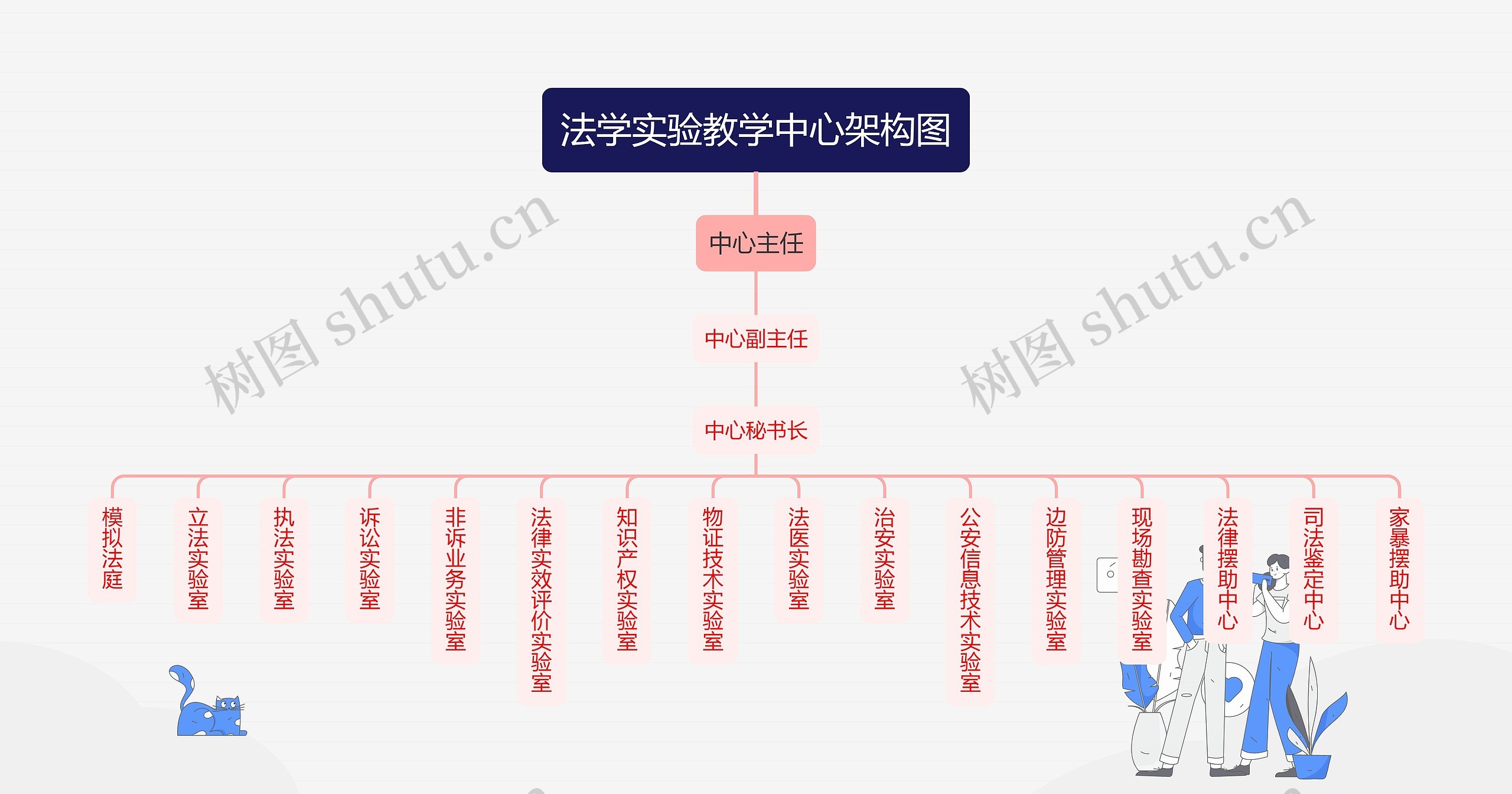 法学实验教学中心架构图