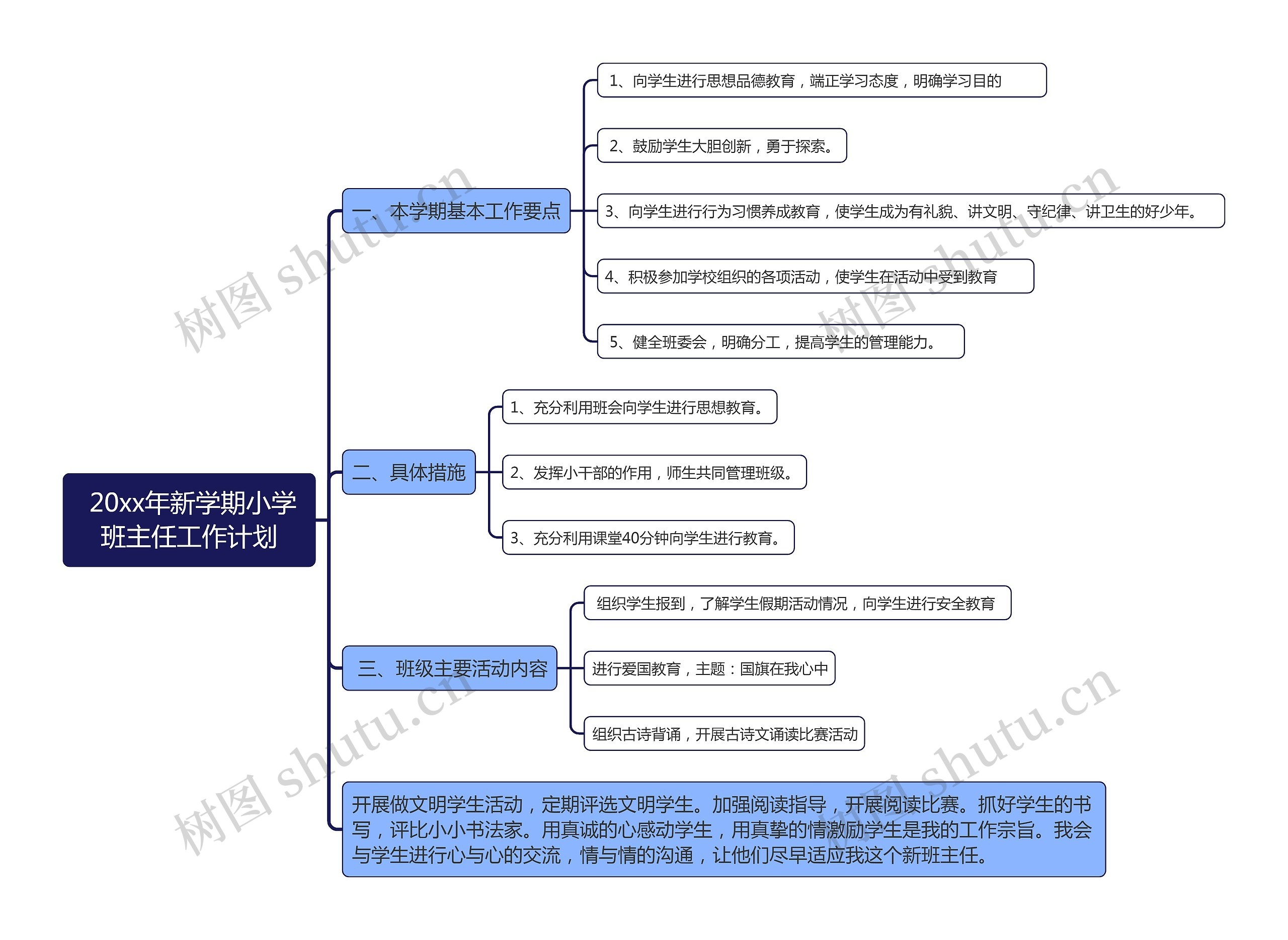  20xx年新学期小学班主任工作计划