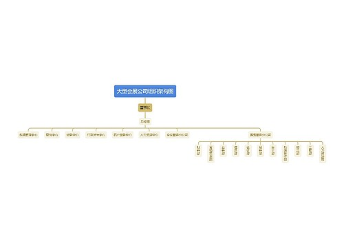 大型会展公司组织架构图