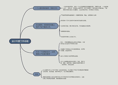 会计年度工作总结的思维导图