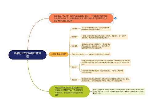 金融行业之同业部工作流程