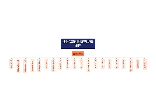 金融公司信息管理部组织架构