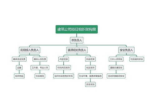 建筑公司项目组织架构图