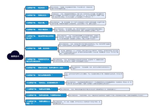 销售话术