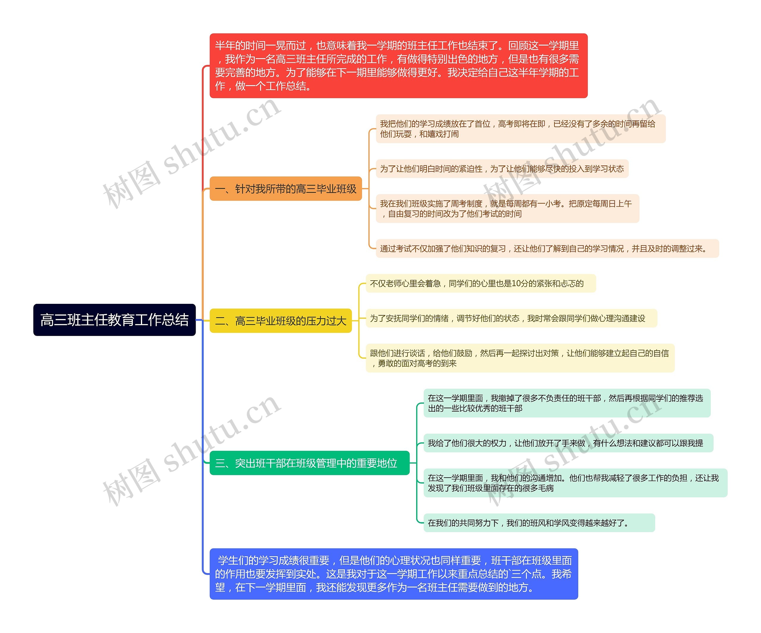 高三班主任教育工作总结