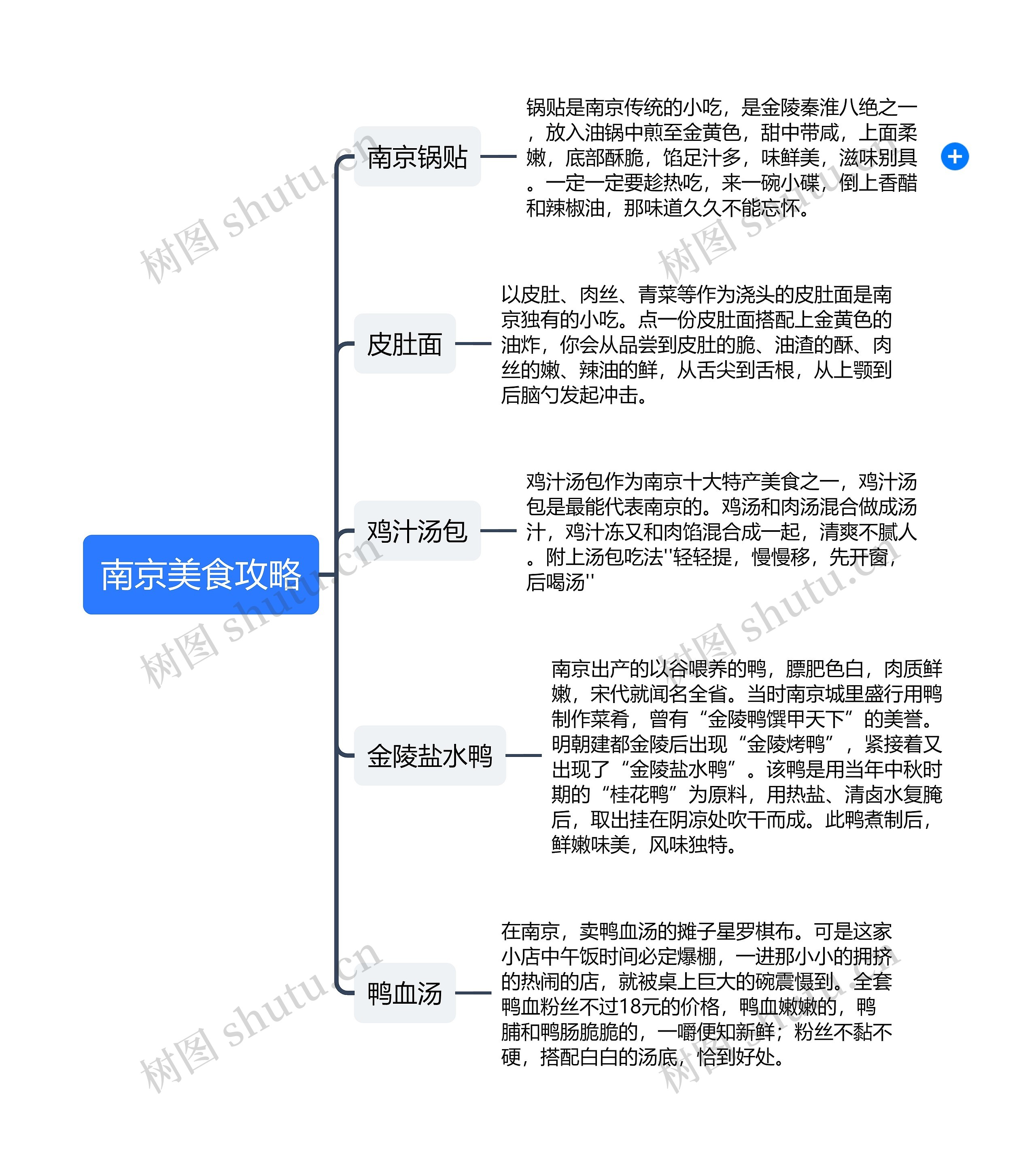南京美食攻略