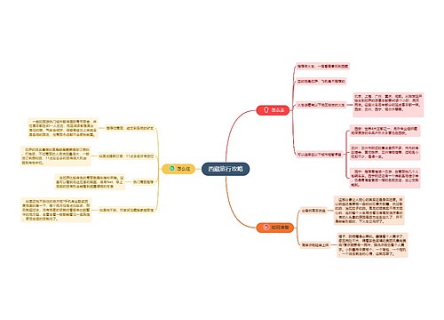 西藏旅行攻略思维导图