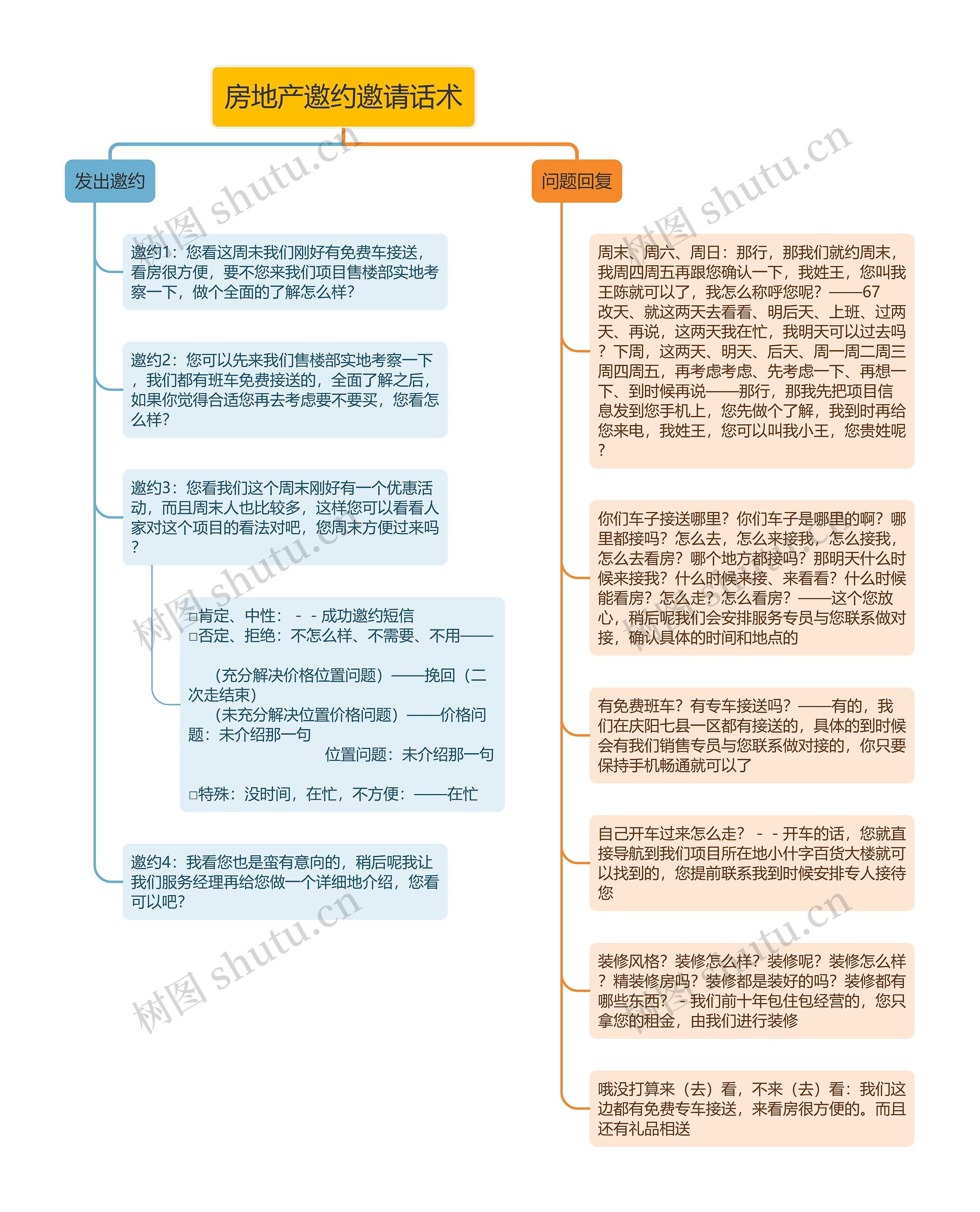 房地产邀约邀请话术