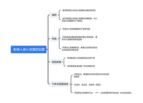  影响人身心发展的因素