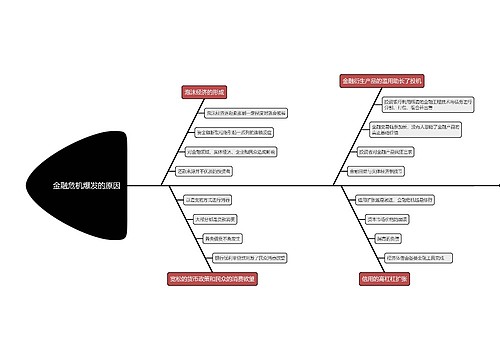 金融危机爆发的原因鱼骨图