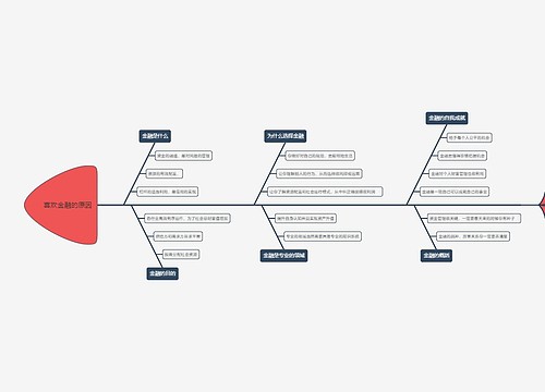 喜欢金融的原因鱼骨图