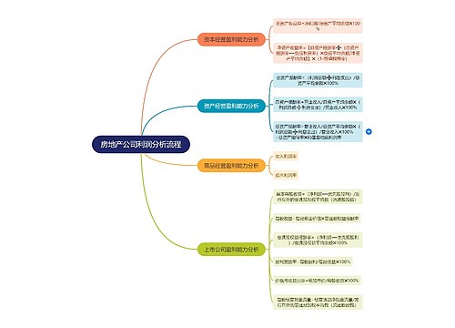 房地产公司利润分析流程