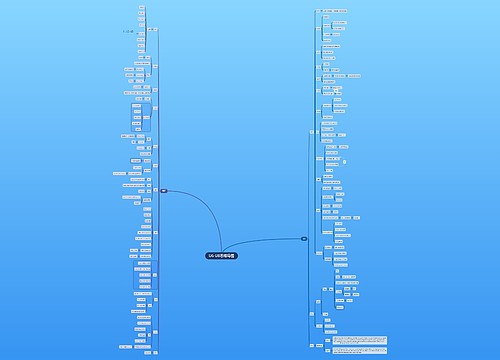 U6-U8思维导图