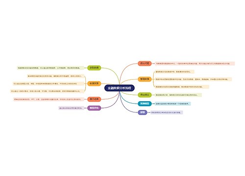 金融数据分析流程