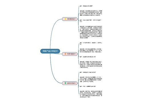 贷款产品介绍话术思维导图