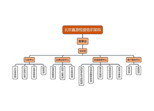 北京鑫源恒盛组织架构