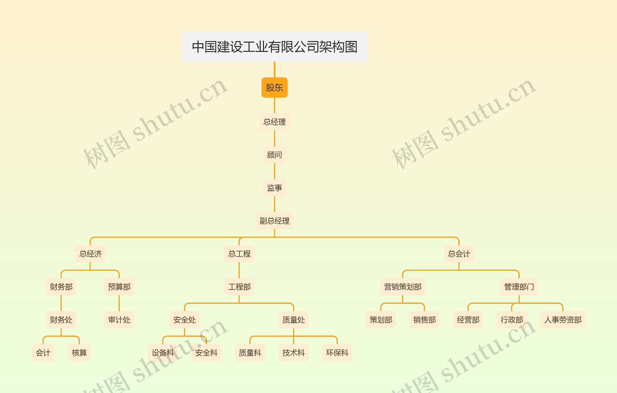 中国建设工业有限公司架构图