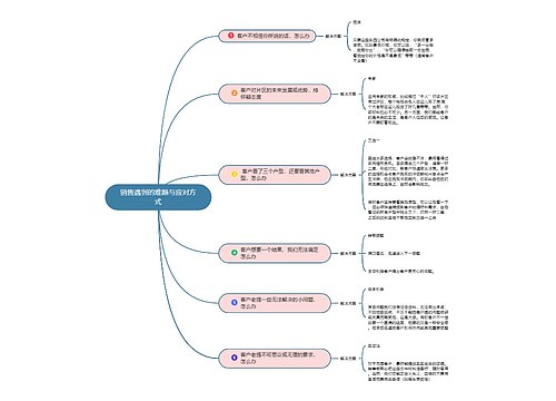 销售难题与应对方式思维导图