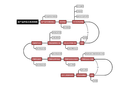 新产品开发方案流程图