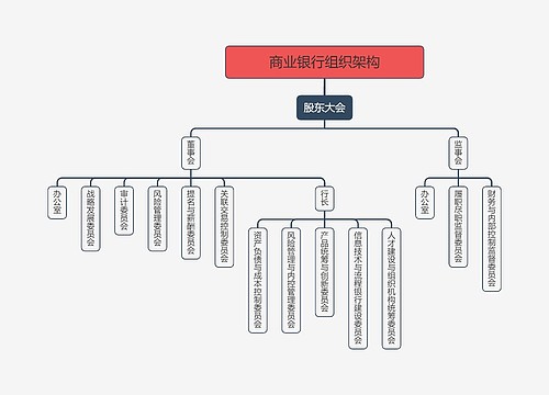 商业银行组织架构