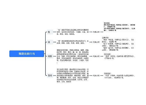 豫剧戏曲行当