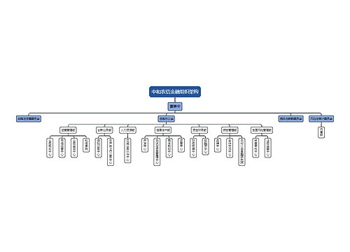 中和农信金融组织架构