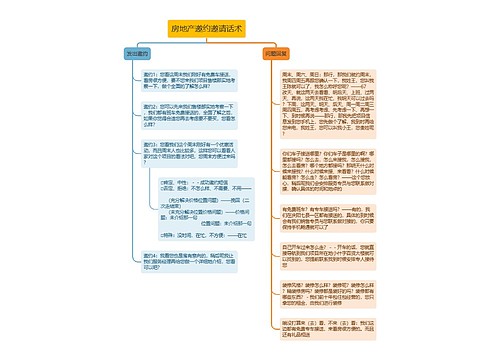 房地产邀约邀请话术