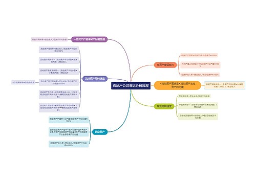 房地产公司营运分析流程