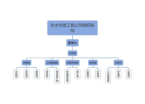 杭水市政工程公司组织架构