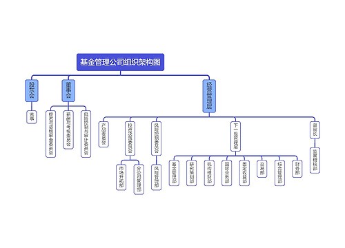 基金管理公司组织架构图