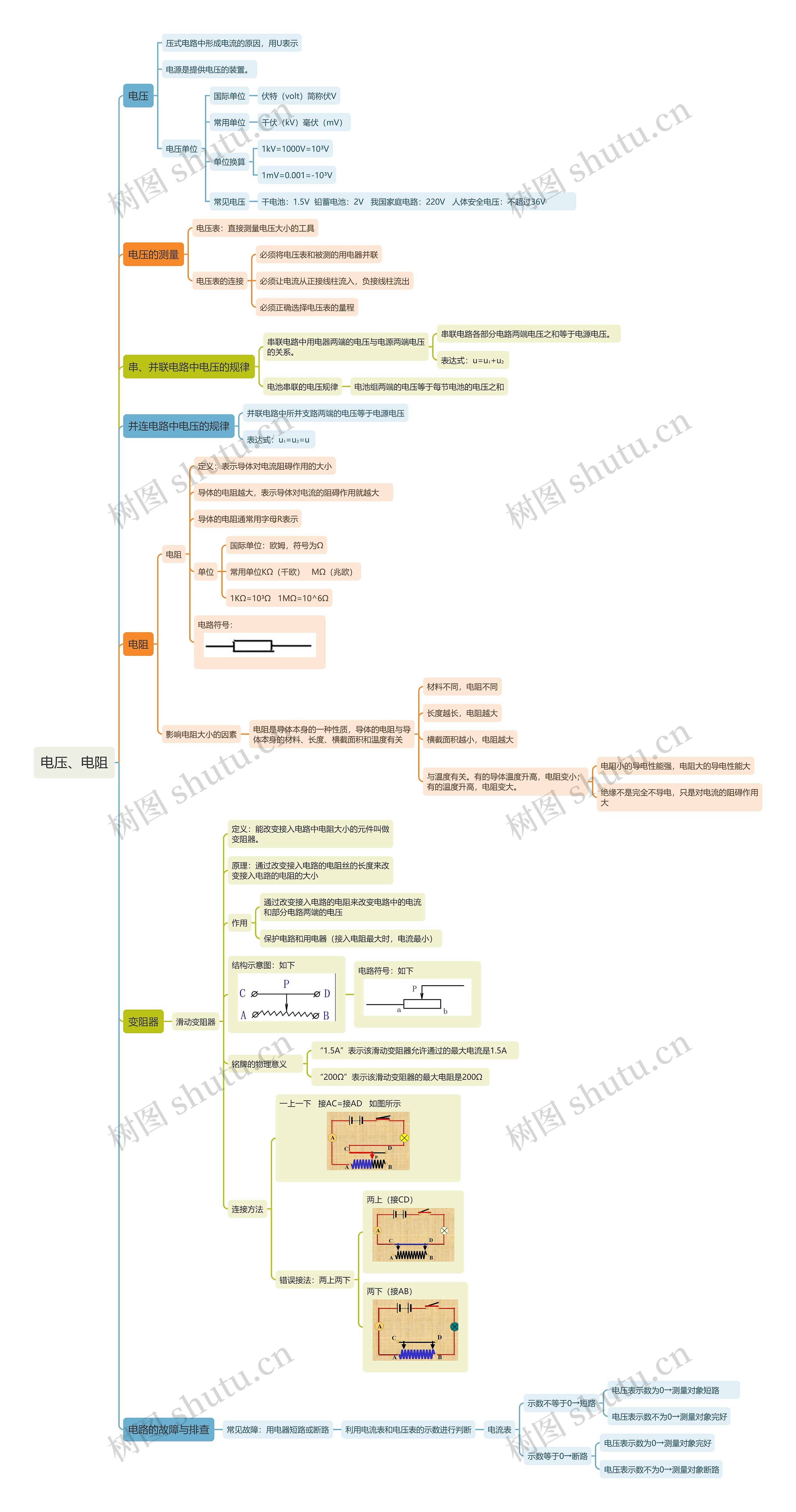 电压、电阻思维导图高清图 电压、电阻思维导图