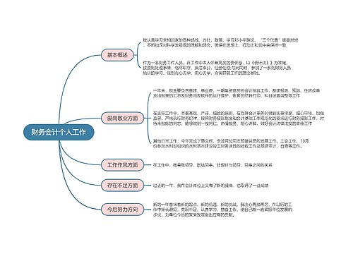 财务会计个人工作的思维导图