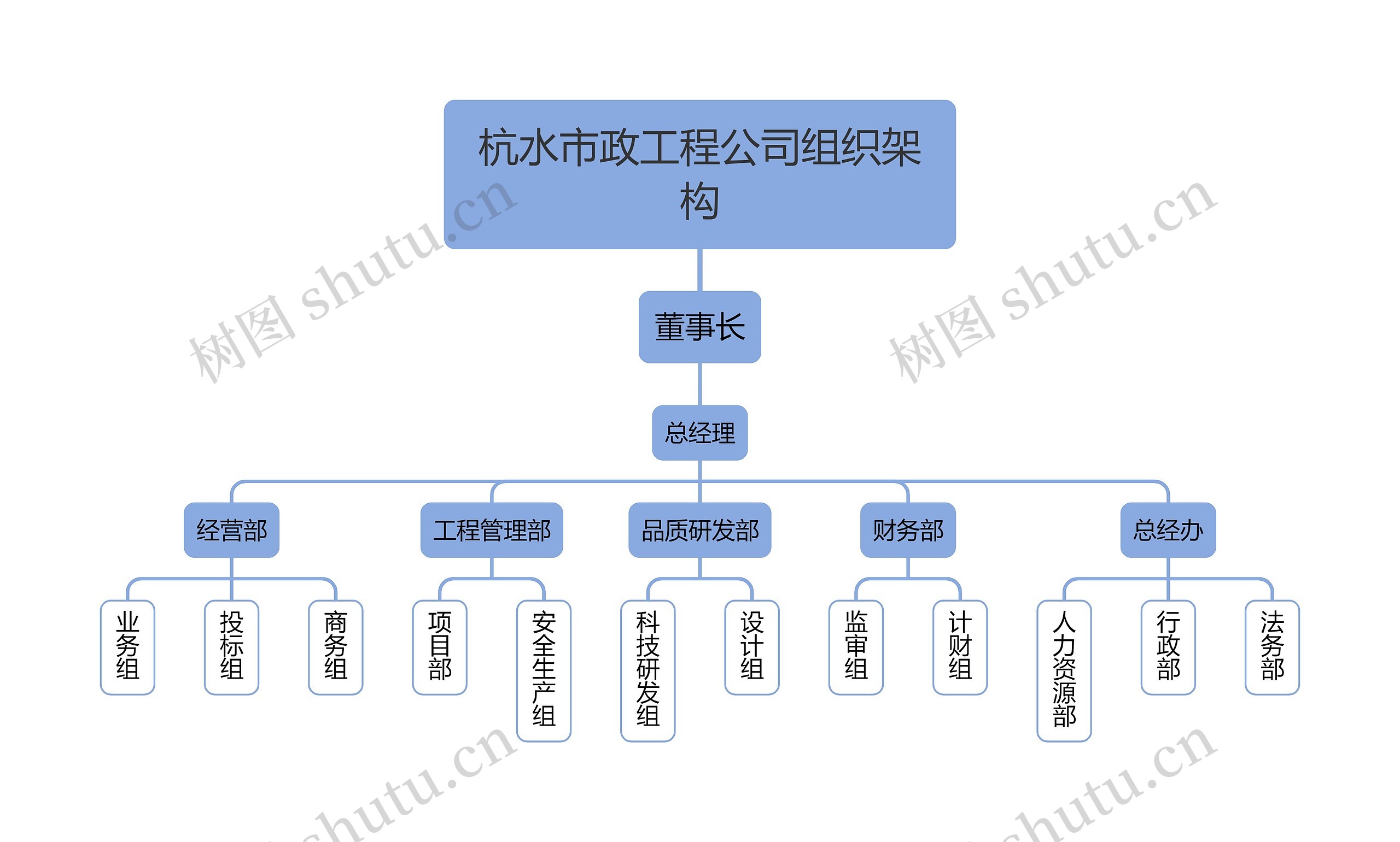 杭水市政工程公司组织架构思维导图高清图 杭水市政工程公司组织架构思维导图
