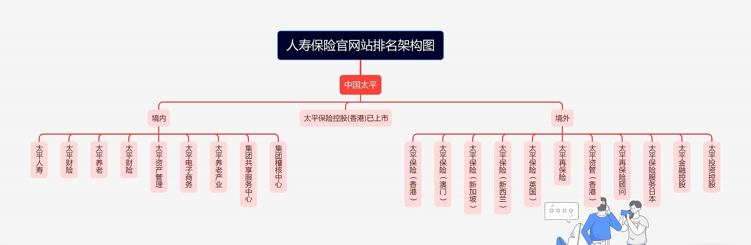 人寿保险官网站排名架构图