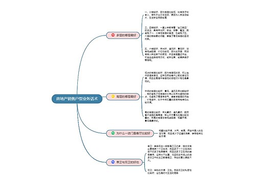 房地产销售户型业务话术思维导图