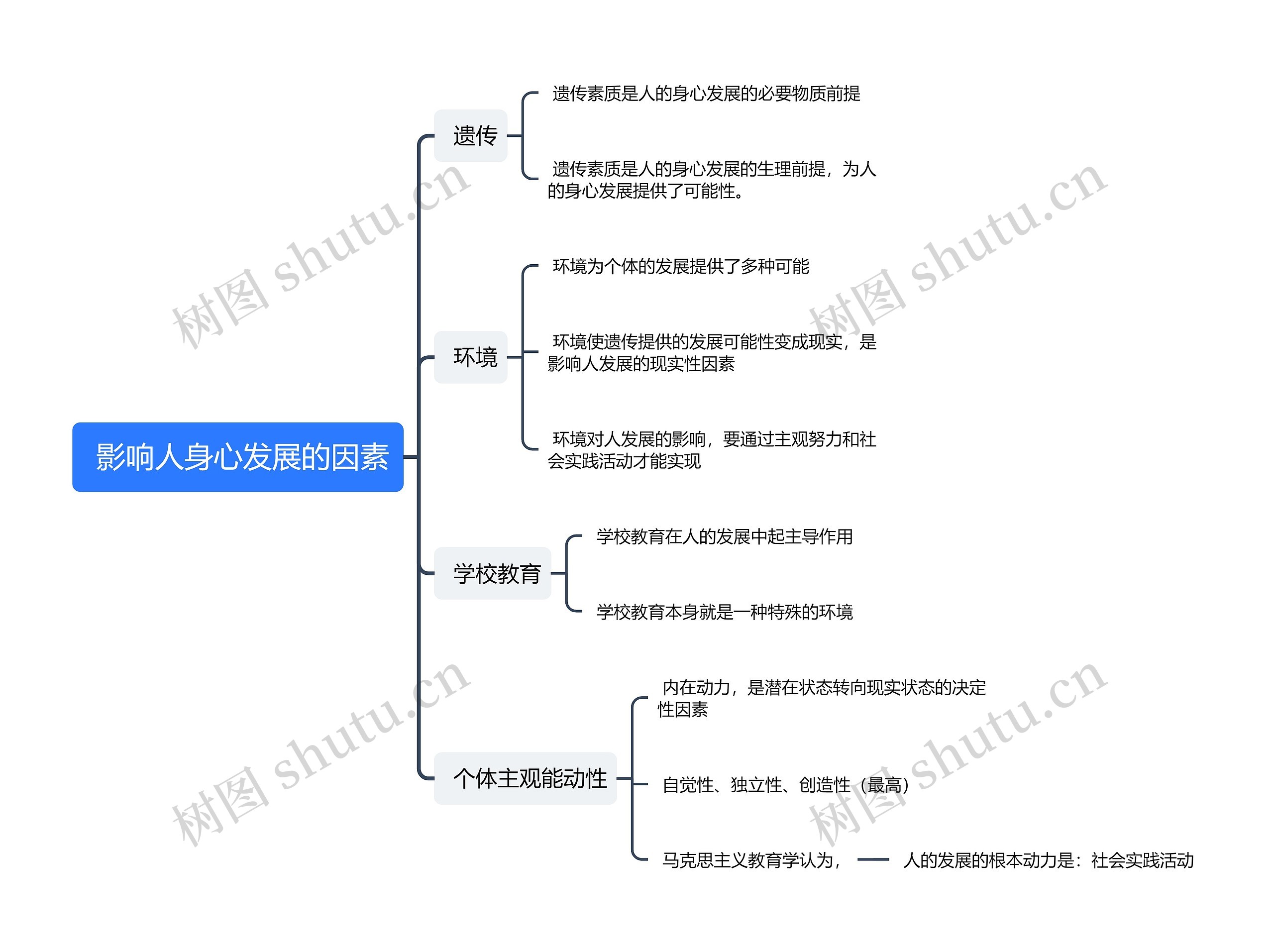  影响人身心发展的因素