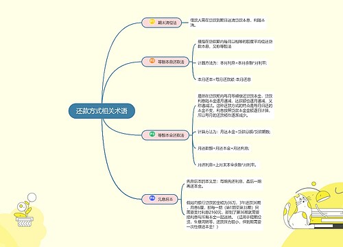 贷款  还款方式相关术语思维导图