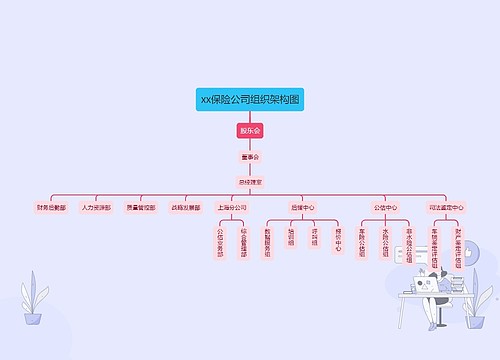 xx保险公司组织架构图