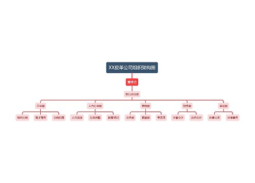 XX皮革公司组织架构图