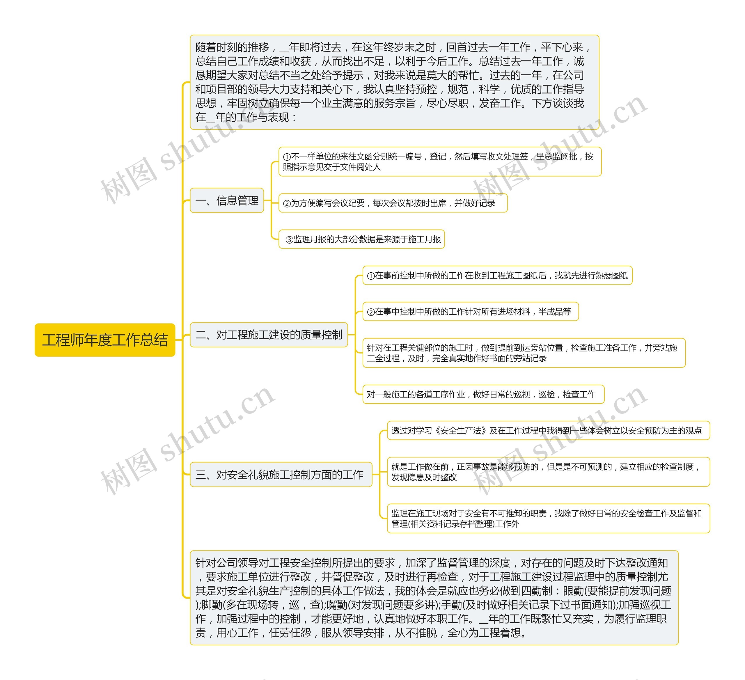 工程师年度工作总结