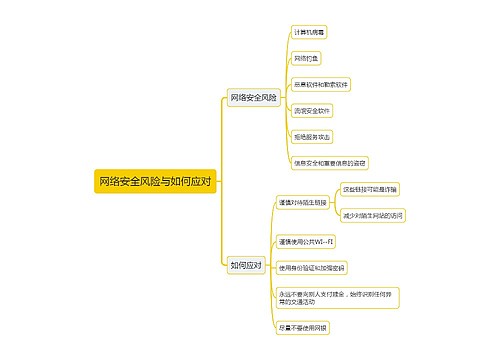 网络安全风险与如何应对