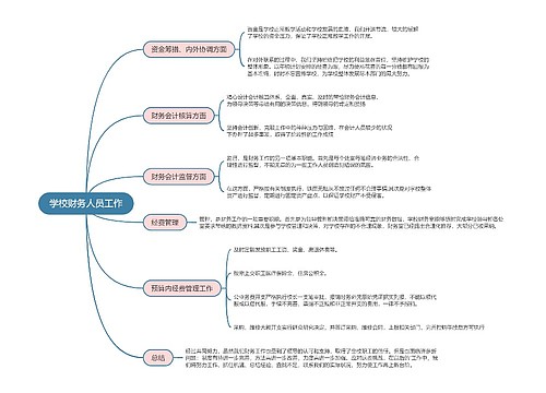 学校财务人员工作的思维导图