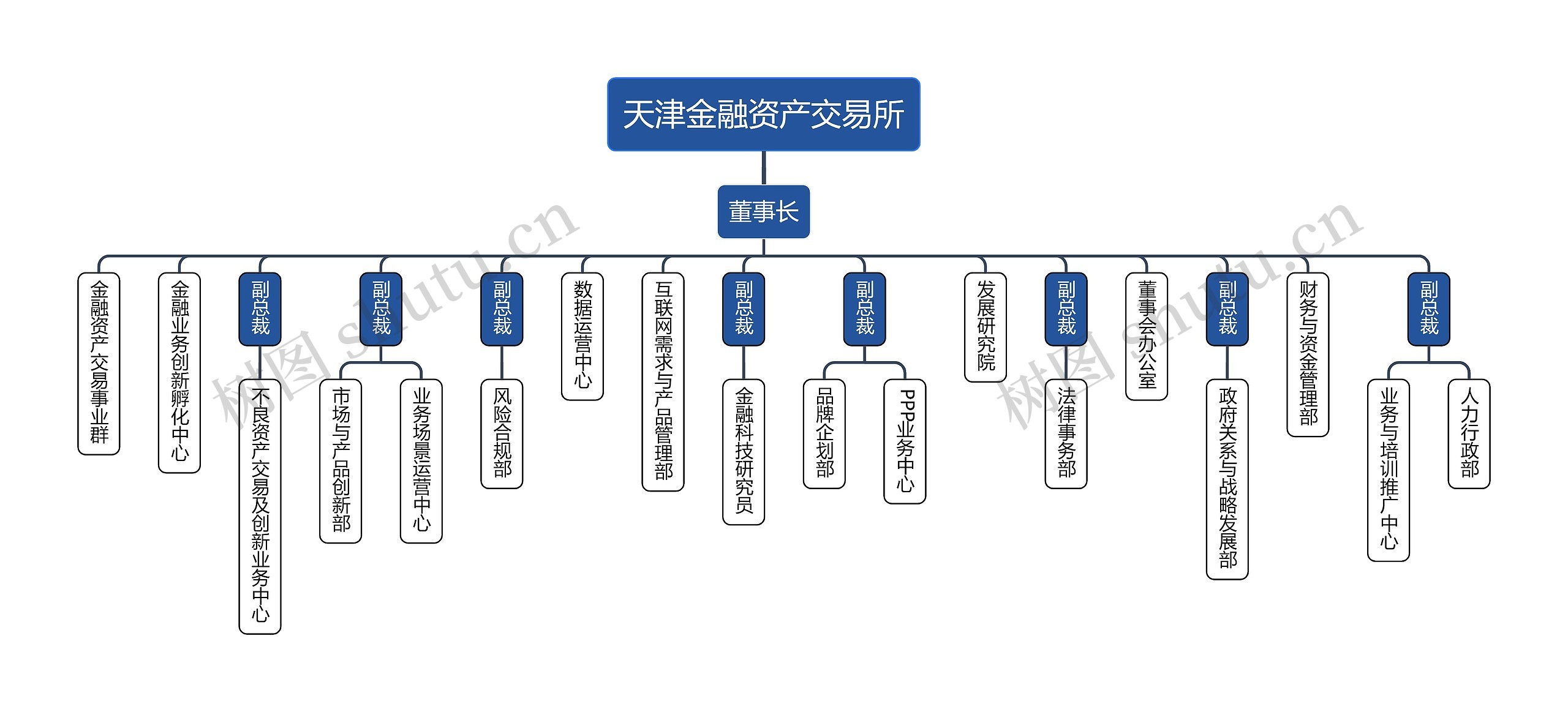 天津金融资产交易所组织架构