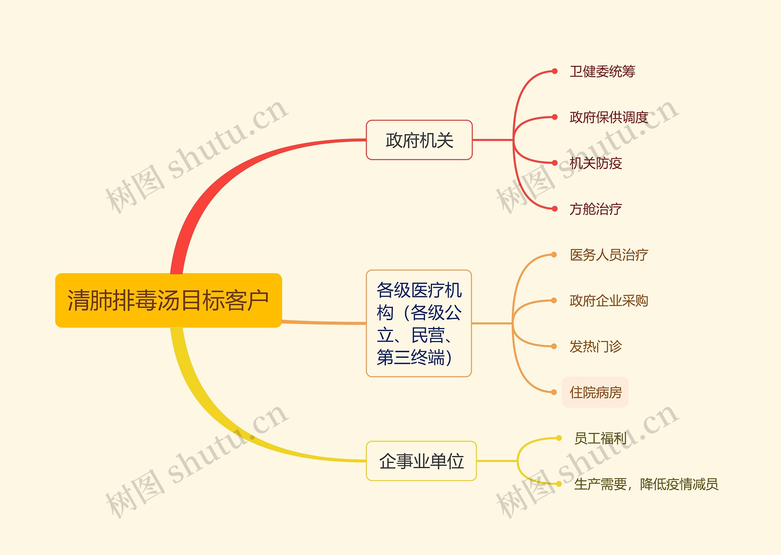 ﻿清肺排毒汤目标客户