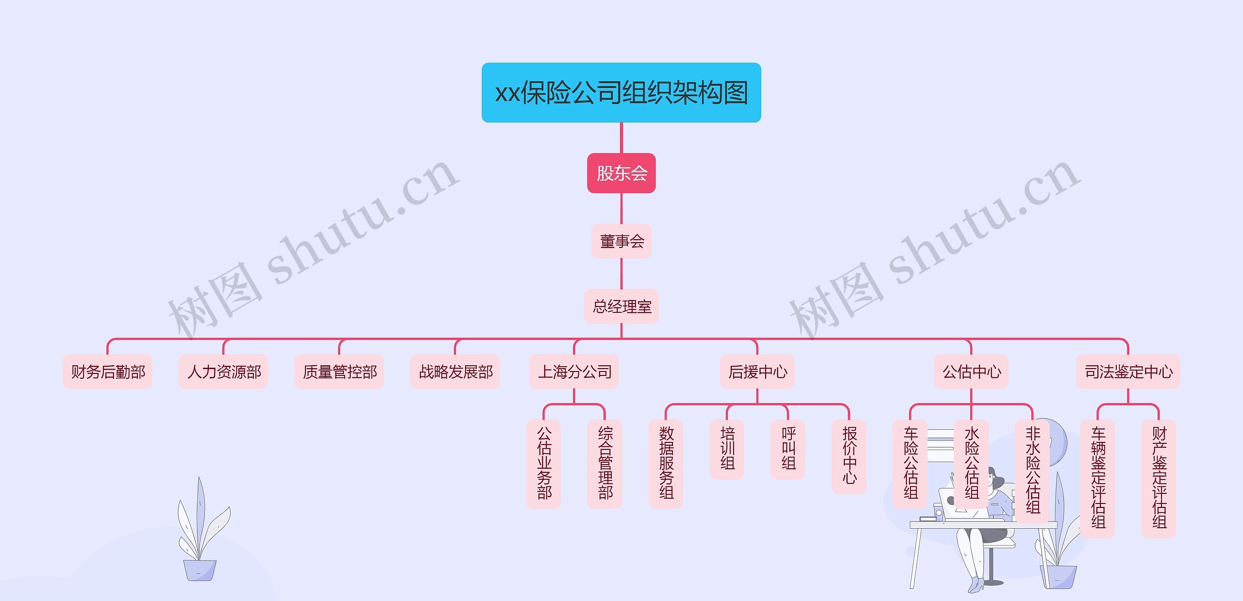 xx保险公司组织架构图