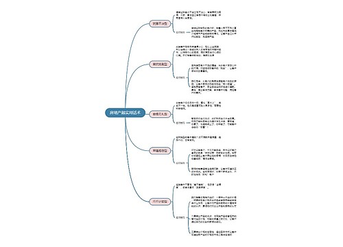房地产超实用话术思维导图