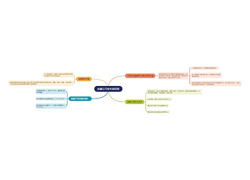 金融公司业务流程图预览图