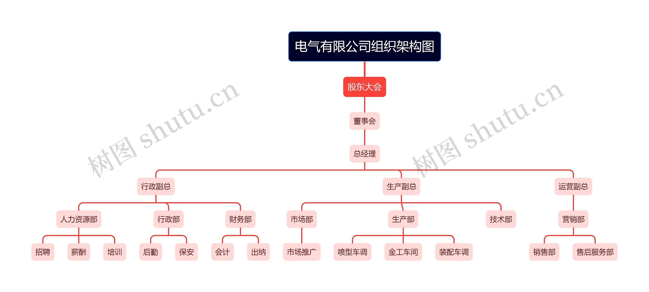 电气有限公司组织架构图